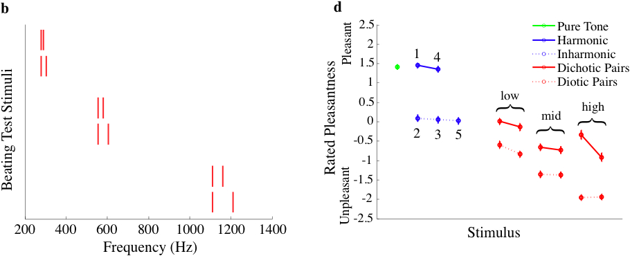 Fig. 2b&d