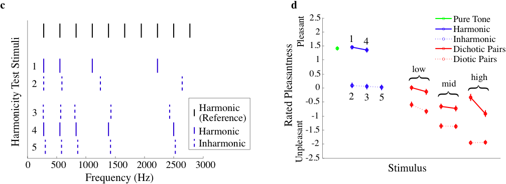 Fig. 2, c&d