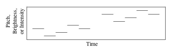 Schematic of experimental trial