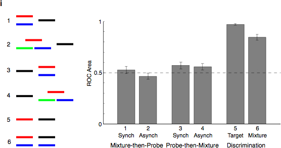 Fig. 1, part h