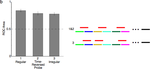 Figure 3b